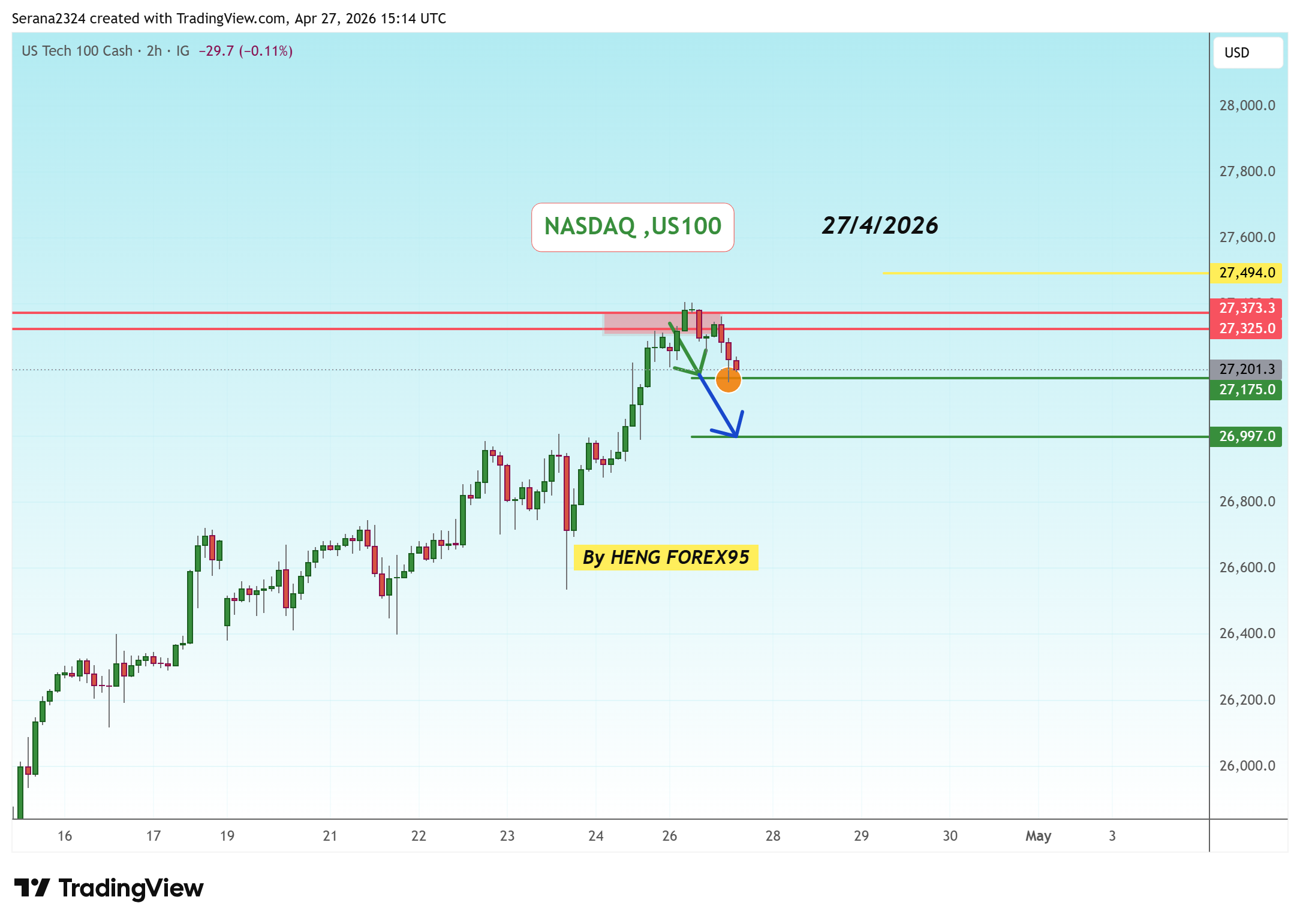 IG:NASDAQ Obraz wykresu od Serana2324