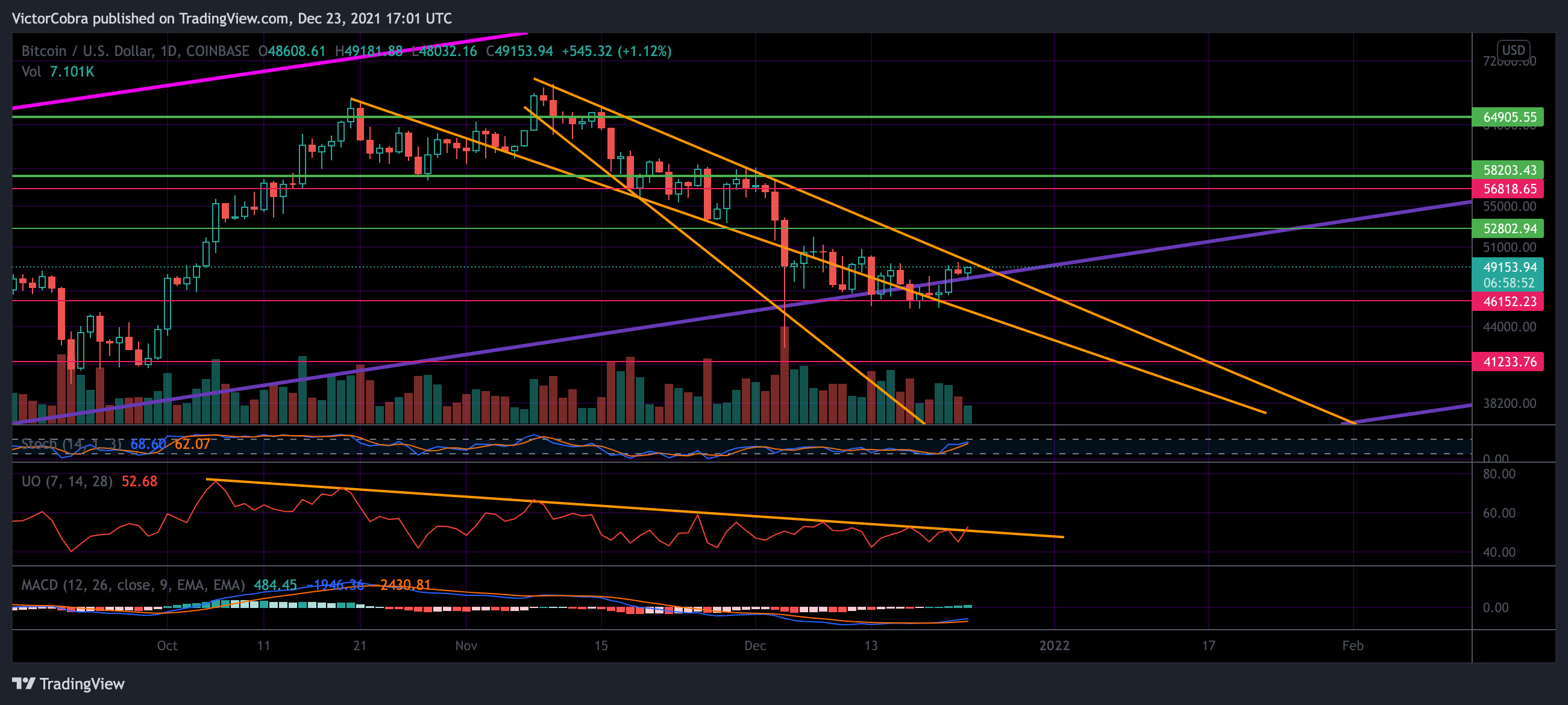 COINBASE:BTCUSD Imagen del gráfico de VictorCobra