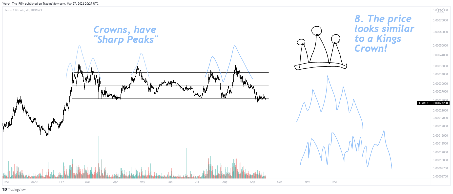 BINANCE:XTZBTC Immagine del grafico by Worth_The_Ri5k