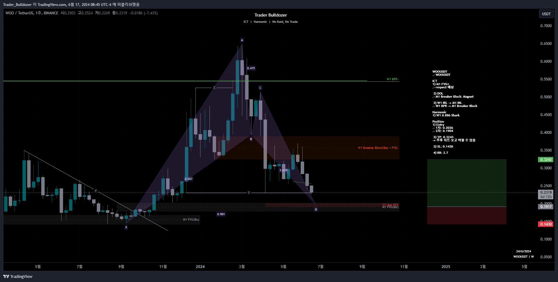 BINANCE:WOOUSDT Chart Image by Trader_Bulldozer