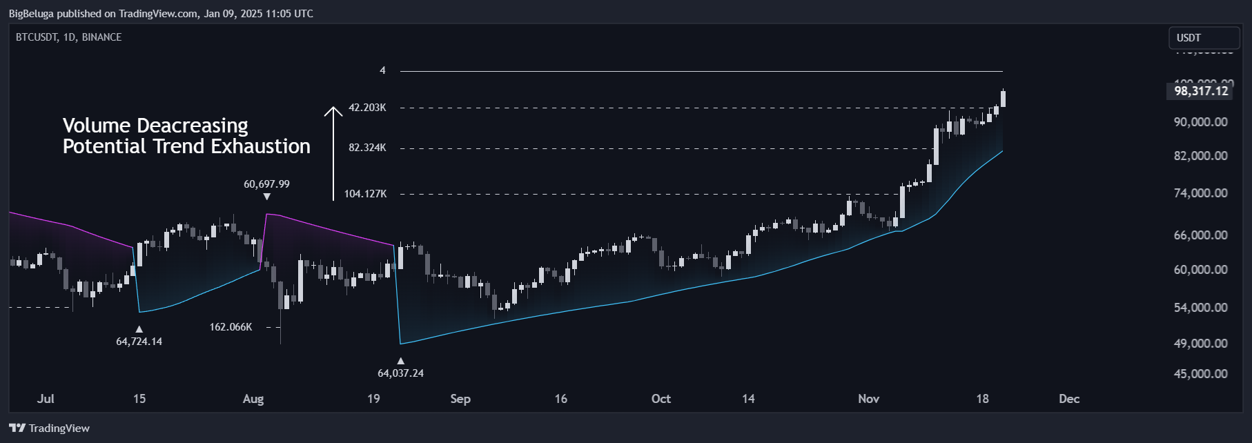 BINANCE:BTCUSDT Chart Image by BigBeluga