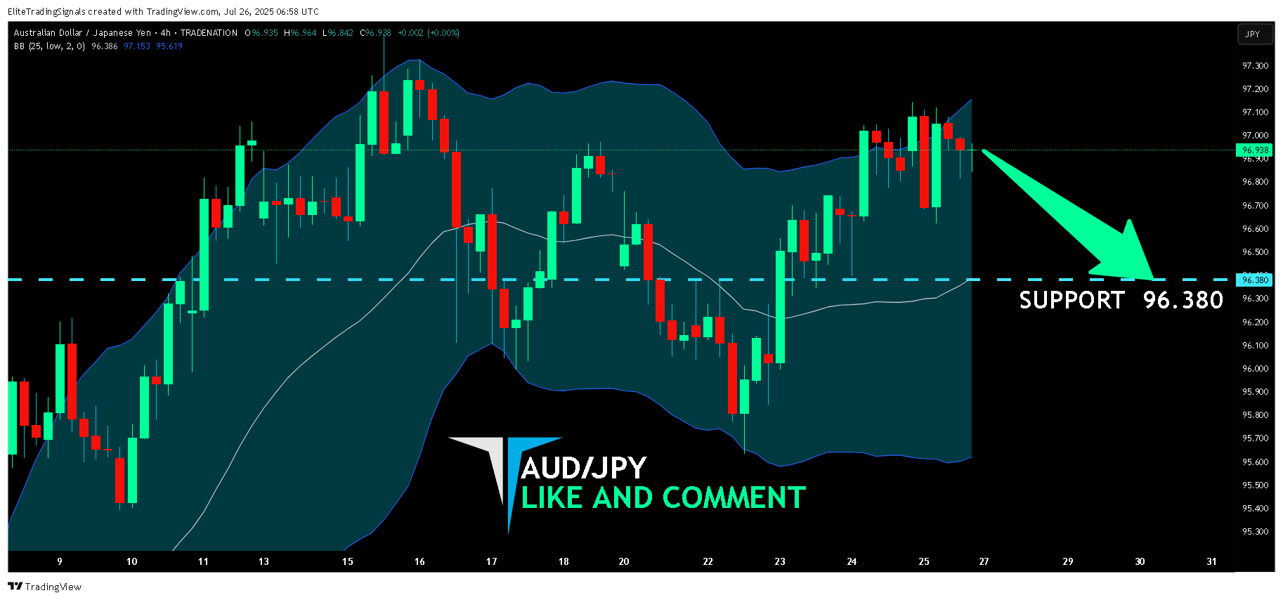 TRADENATION:AUDJPY Chart Image by EliteTradingSignals