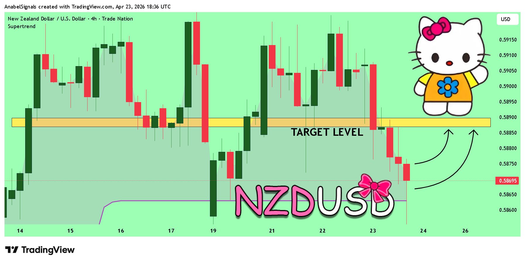 TRADENATION:NZDUSD Chart Image by AnabelSignals