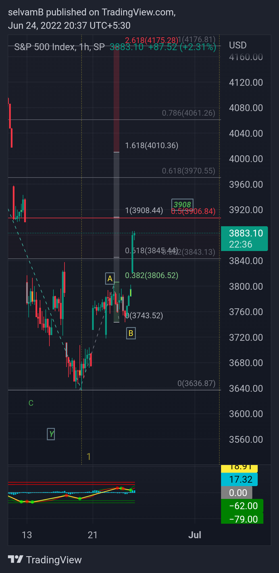 Imej Carta SP:SPX oleh selvamB