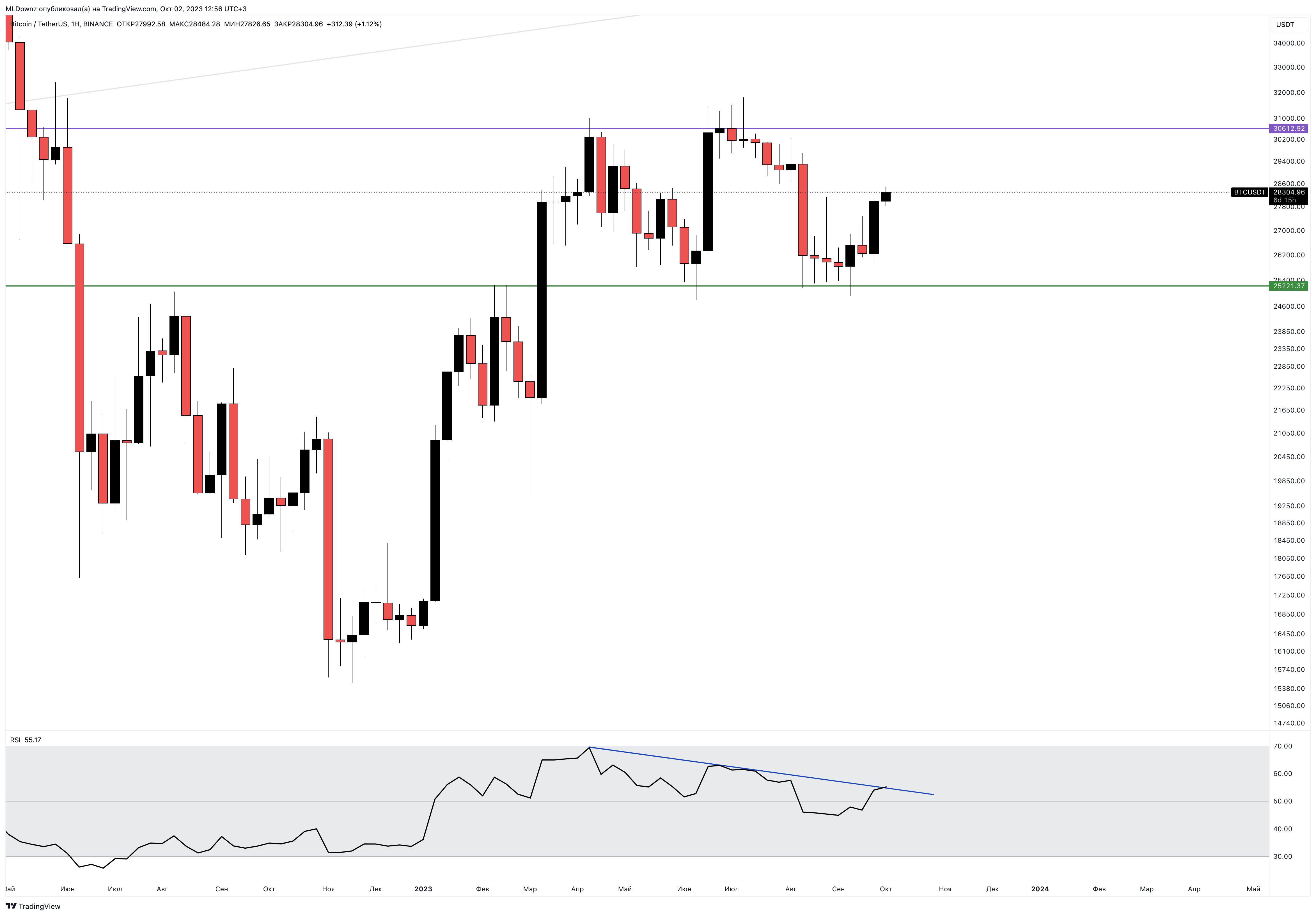 BINANCE:BTCUSDT Chart Image by MLDpwnz