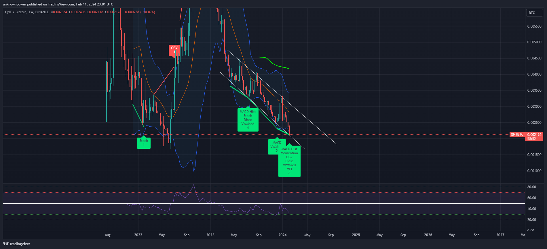 BINANCE:QNTBTC Obraz wykresu od unknownpower