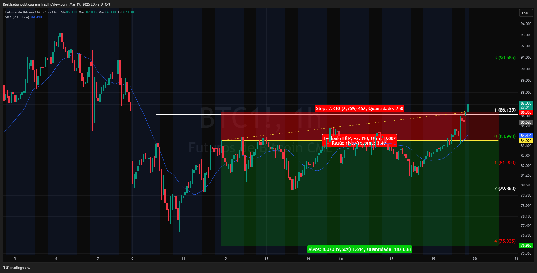 CME_DL:BTC1! Chart Image by Realizador