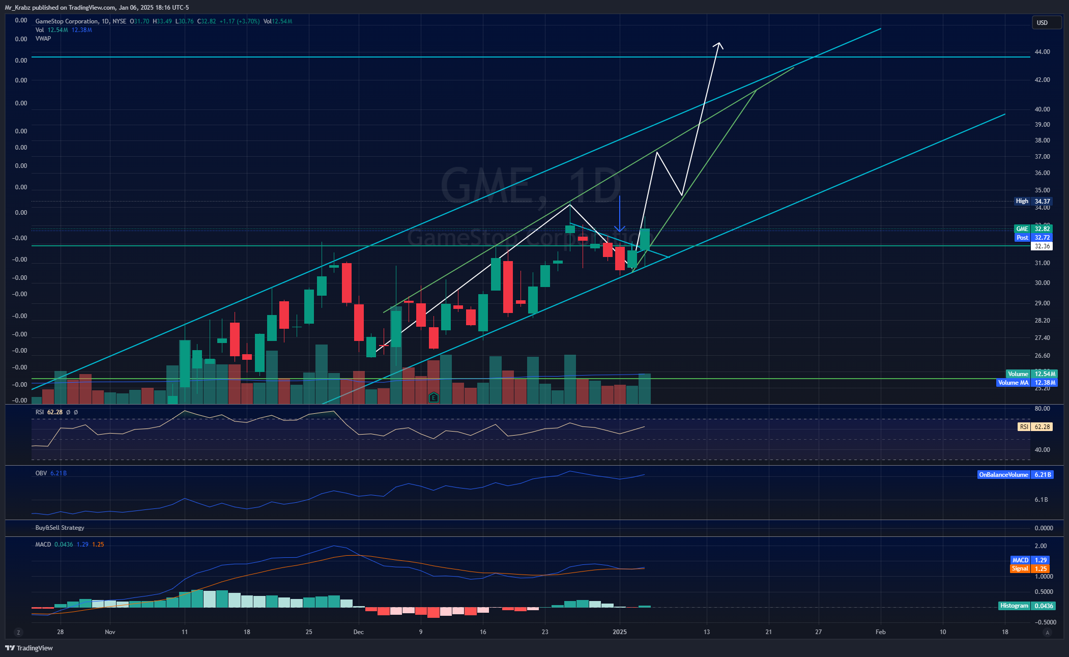 NYSE:GME Chart Image by Mr_Krabz