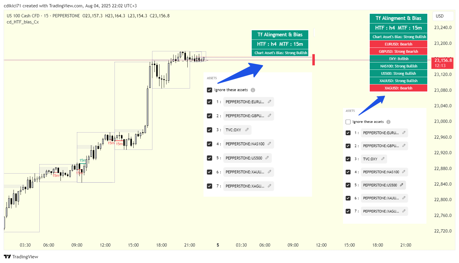 PEPPERSTONE:NAS100 Chart Image by cdikici71