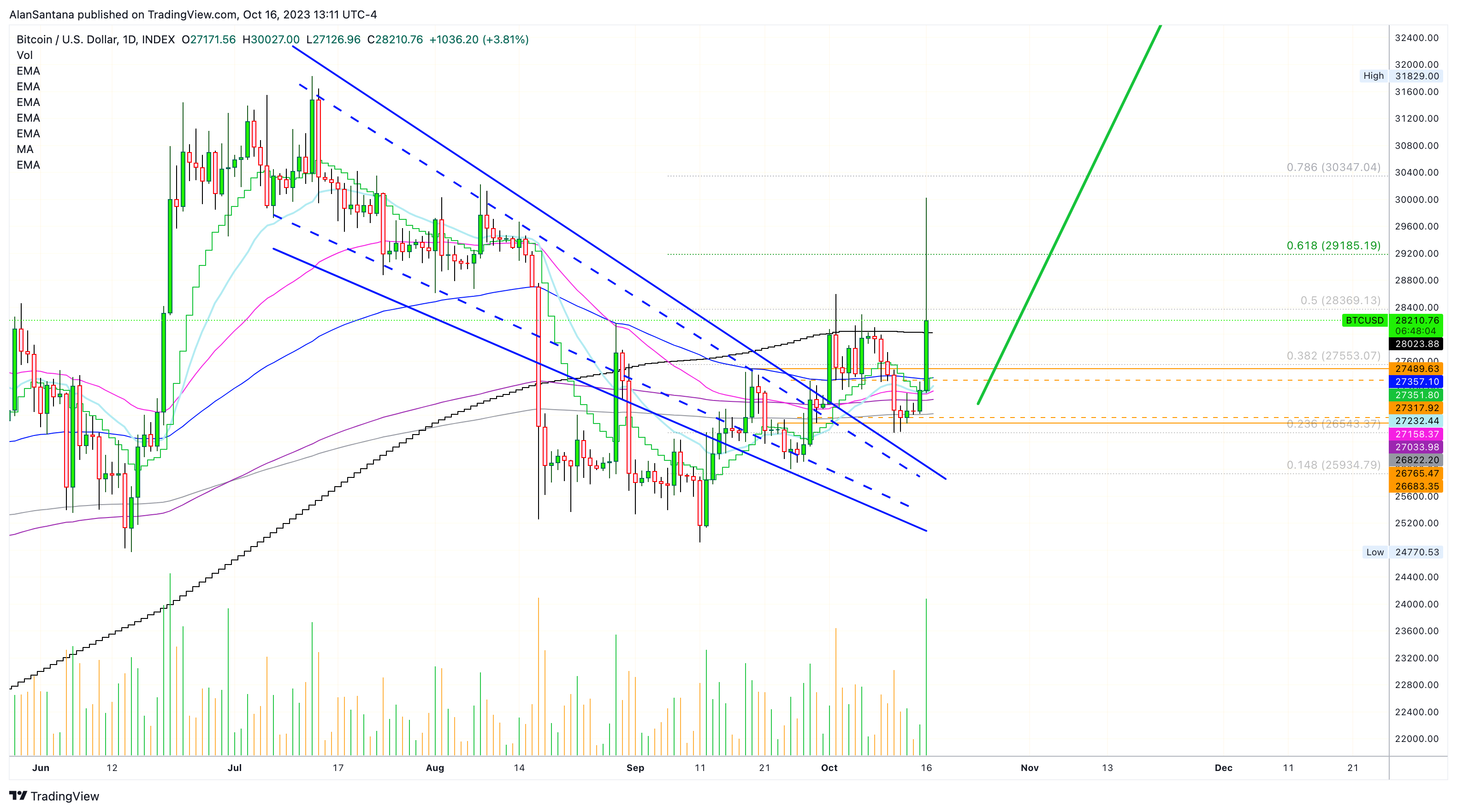 INDEX:BTCUSD Chart Image by MasterAnanda