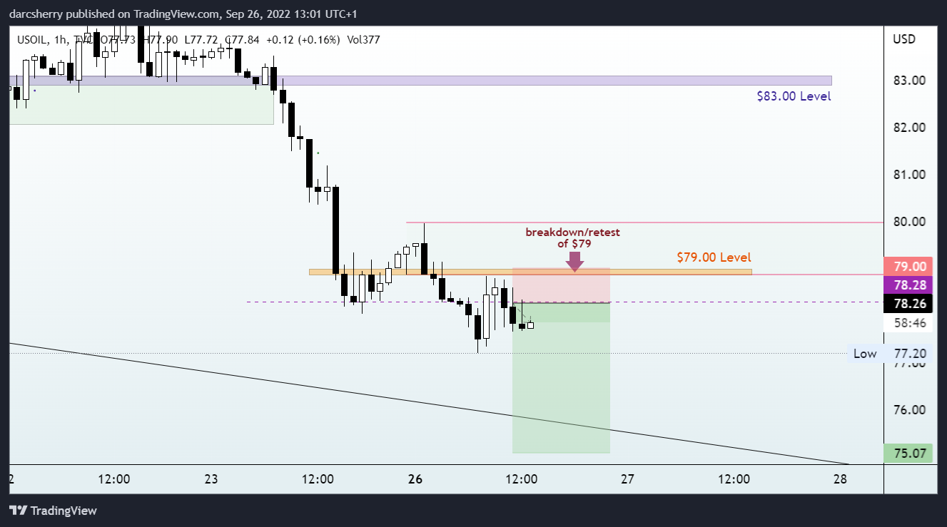 TVC:USOIL Ảnh biểu đồ của darcsherry