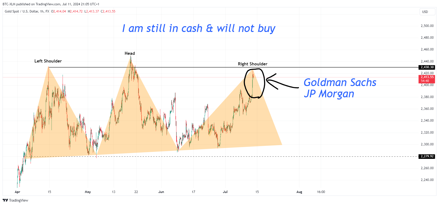 FX:XAUUSD Chart Image by BTC-XLM