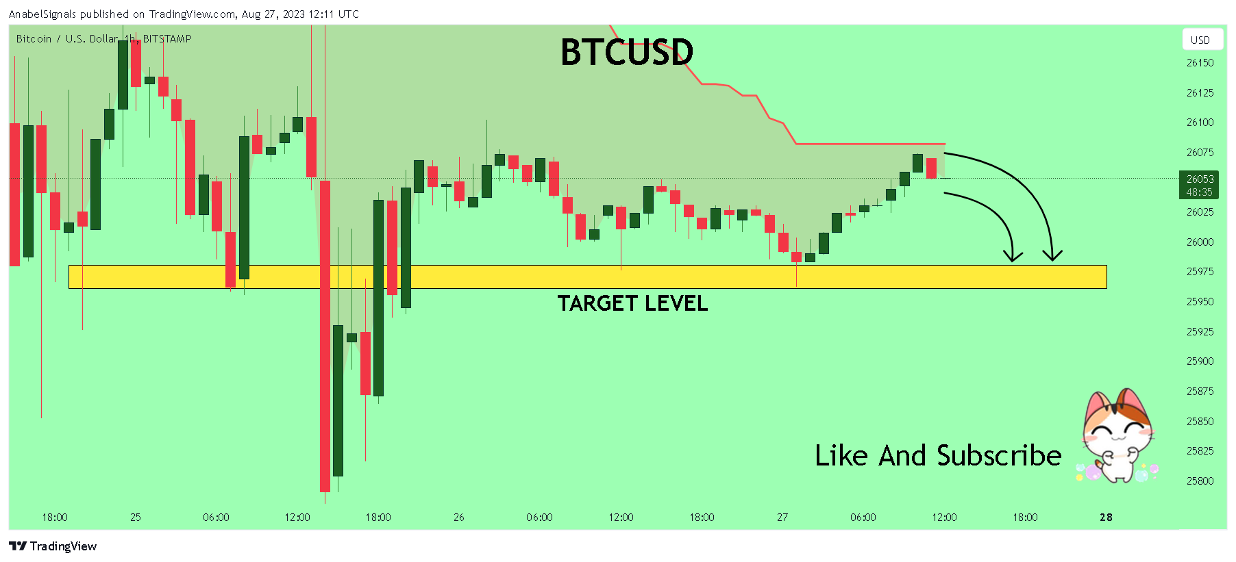 BITSTAMP:BTCUSD 차트 이미지 - AnabelSignals 제공