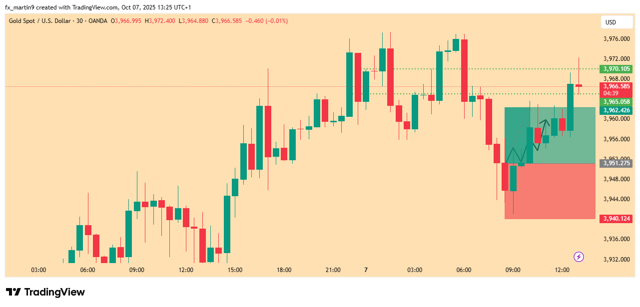 OANDA:XAUUSD Chart Image by fx_martin9