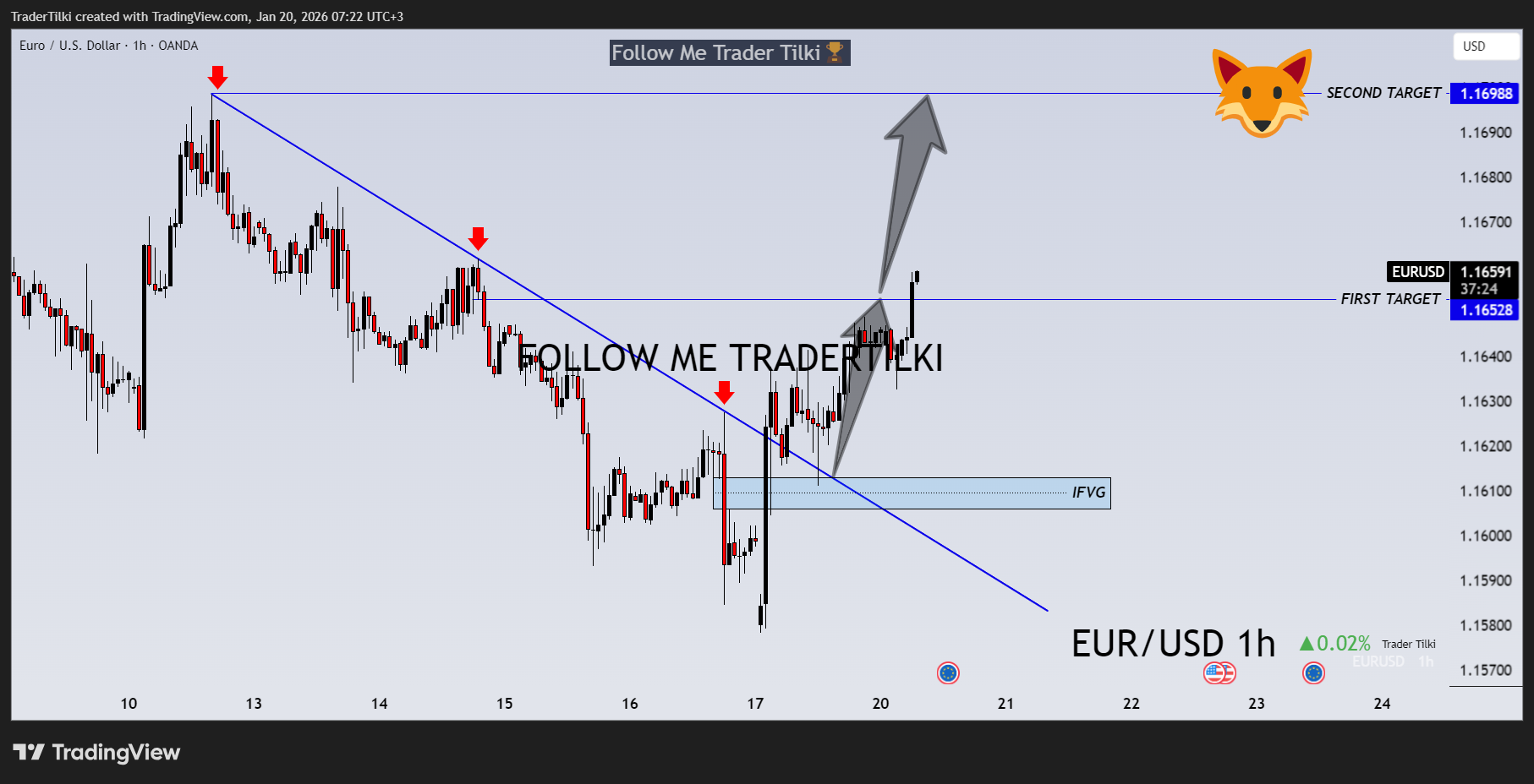 OANDA:EURUSD Chart Image by TraderTilki