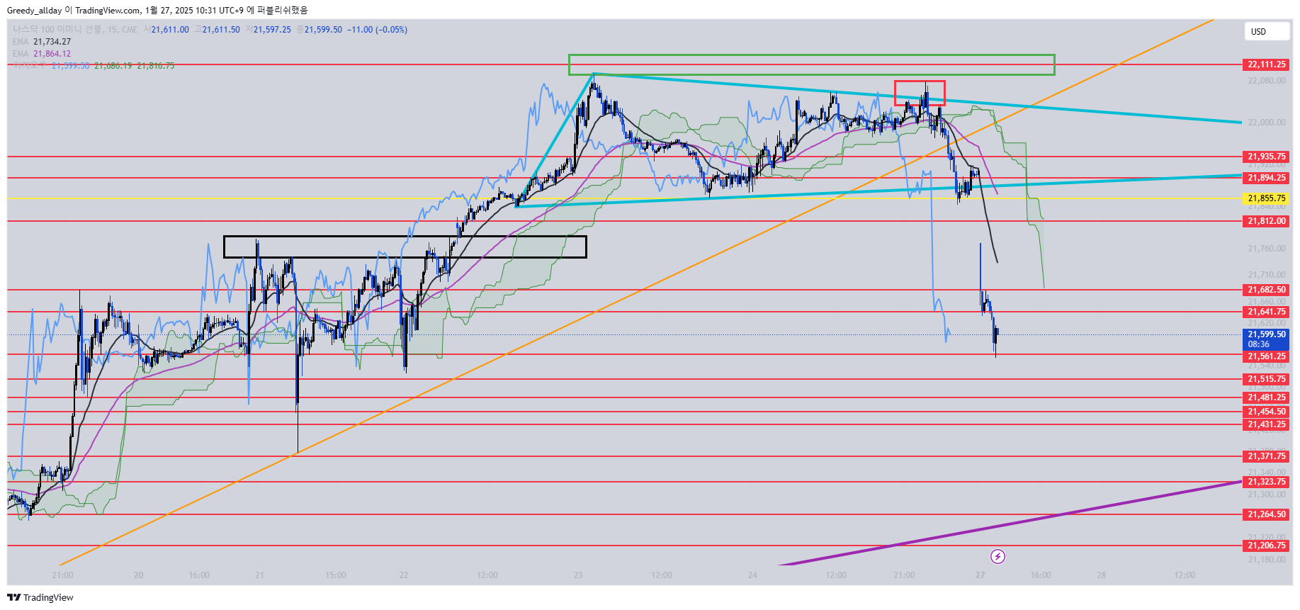 CME_MINI_DL:NQ1! Chart Image by JELLO_X