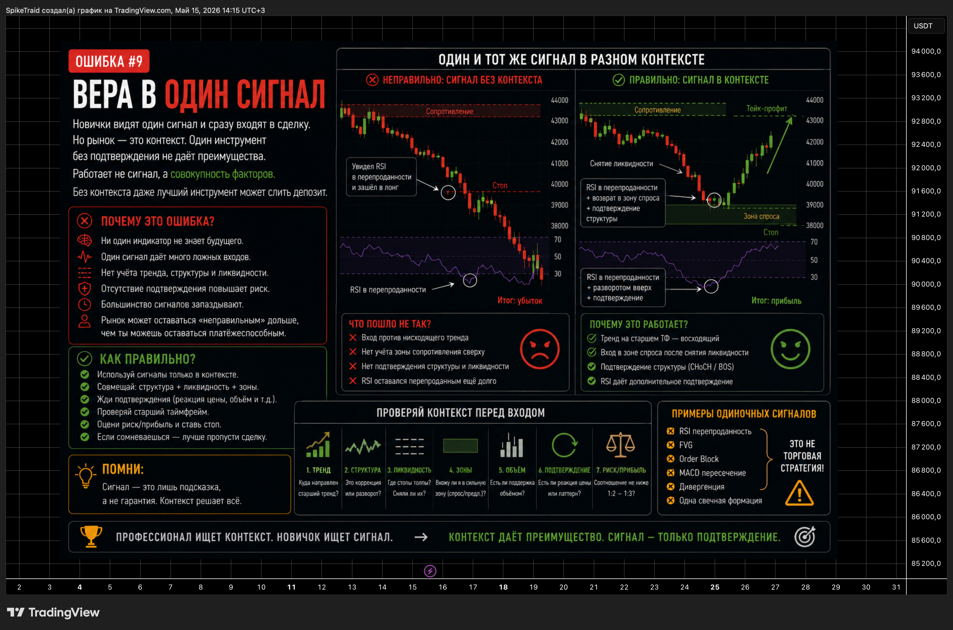 BYBIT:BTCUSDT Chart Image by SpikeTraid