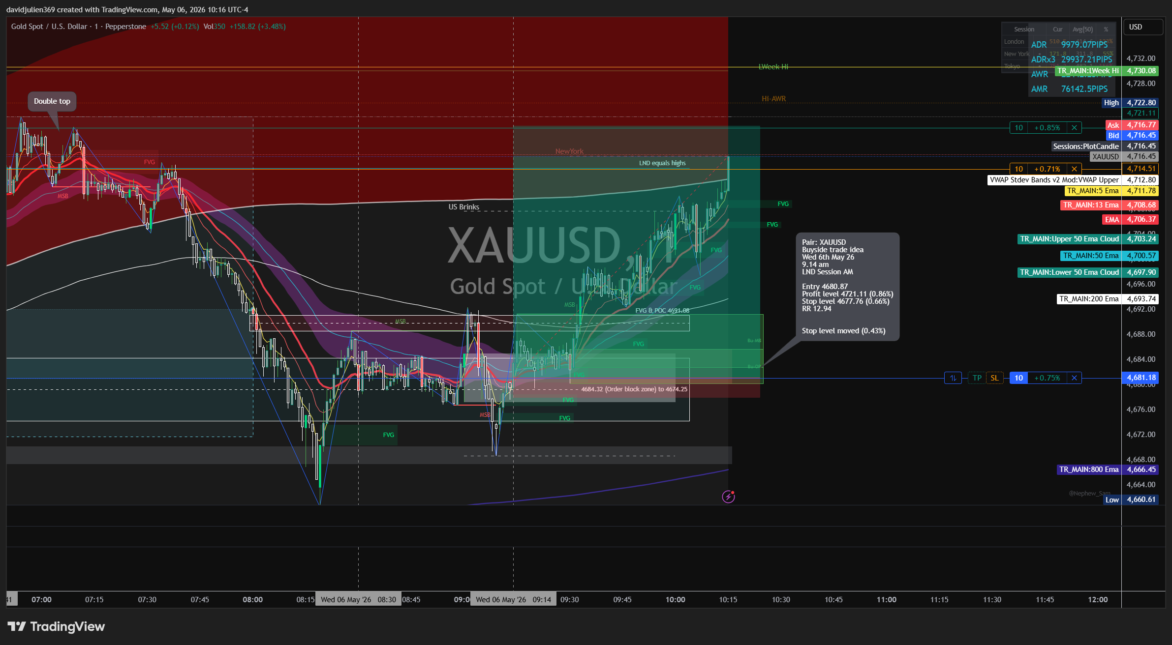 PEPPERSTONE:XAUUSD Imagem do gráfico por davidjulien369