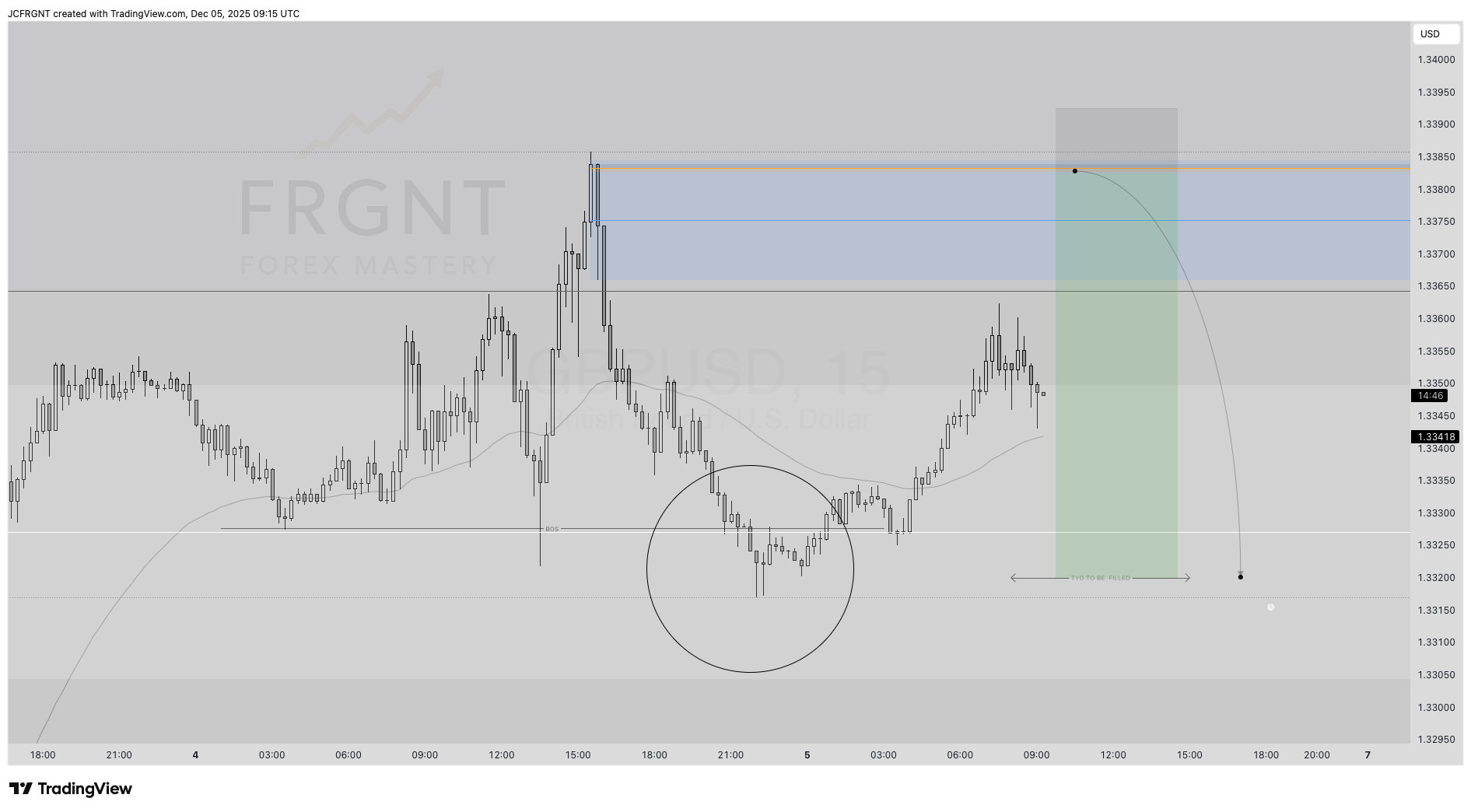 FX:GBPUSD Chart Image by JCFRGNT