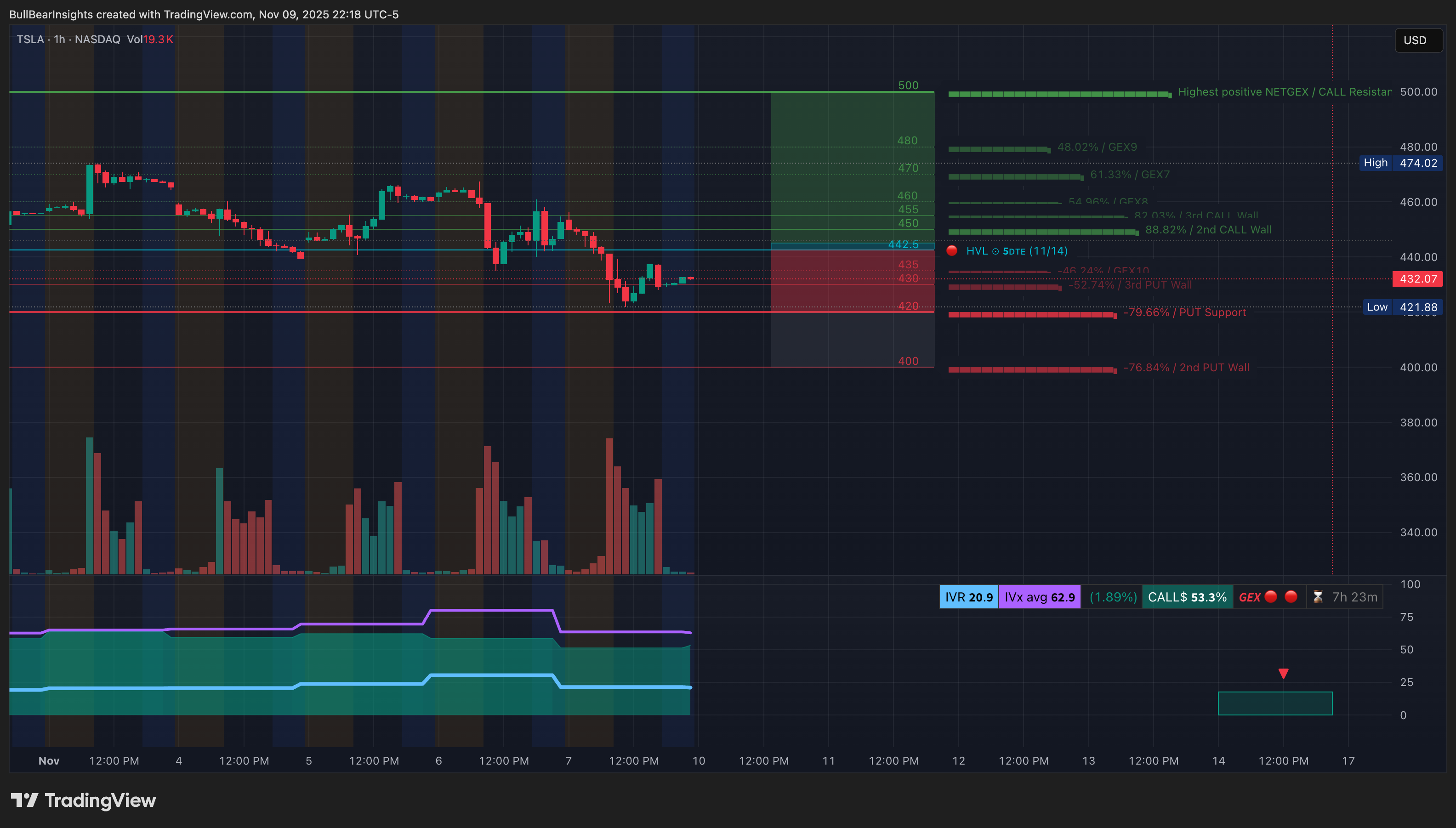 BATS:TSLA Chart Image by BullBearInsights