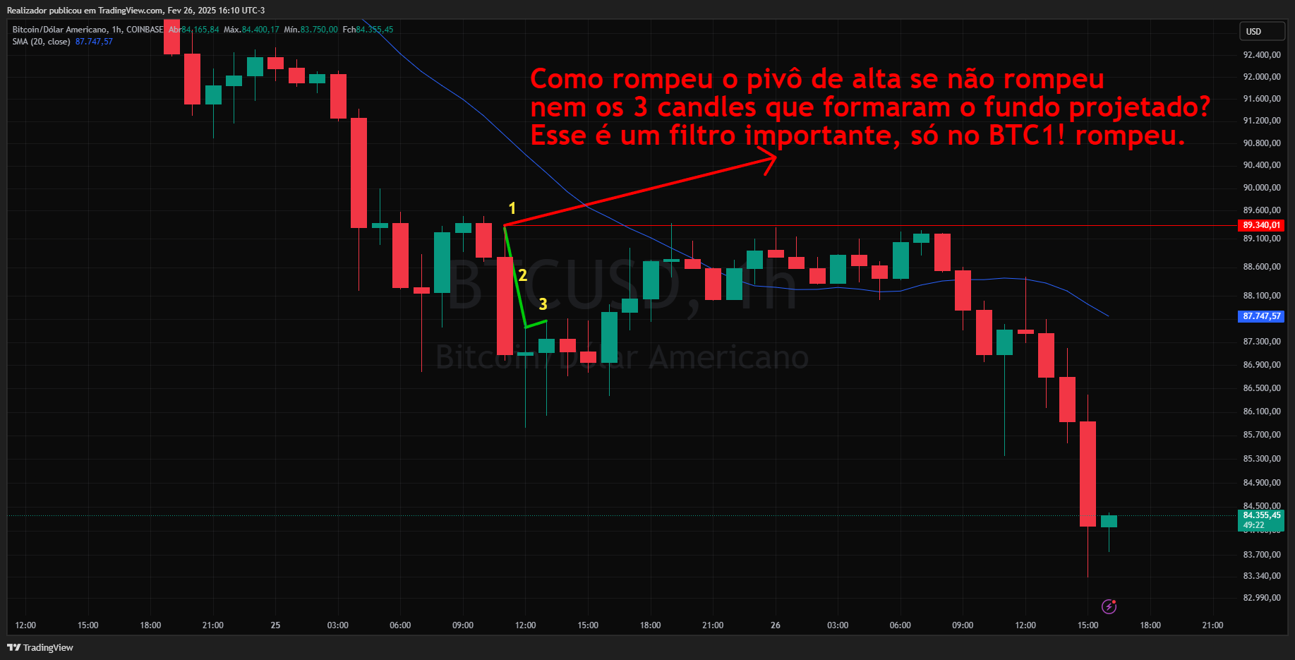 COINBASE:BTCUSD Chart Image by Realizador