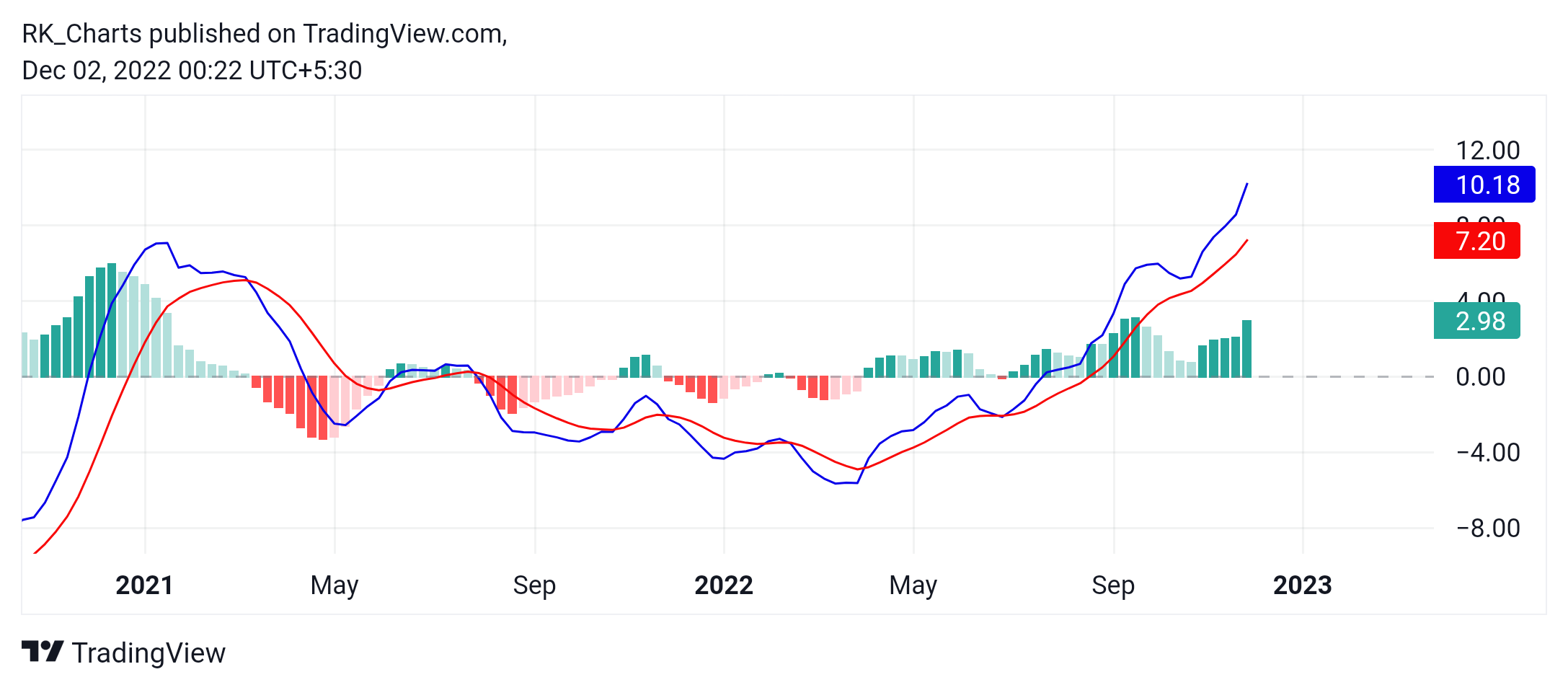 NSE:DCBBANK 차트 이미지 - RK_Chaarts 제공