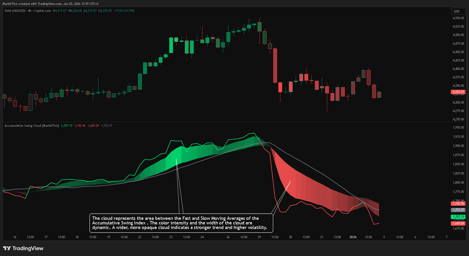 CAPITALCOM:GOLD Chart Image by MarkitTick