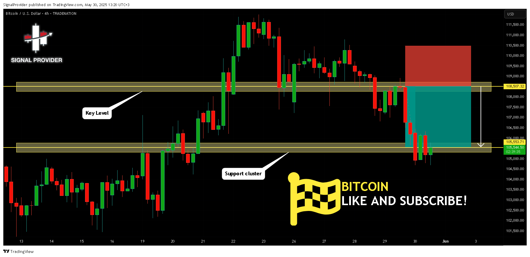 Imej Carta TRADENATION:BTCUSD oleh SignalProvider