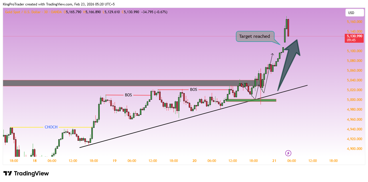 OANDA:XAUUSD Chart Image by KingProTrader