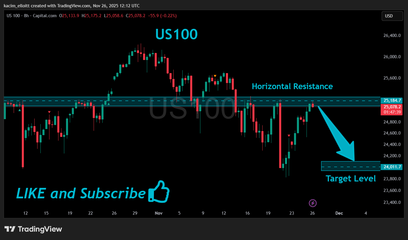 CAPITALCOM:US100 Chart Image by kacim_elloitt