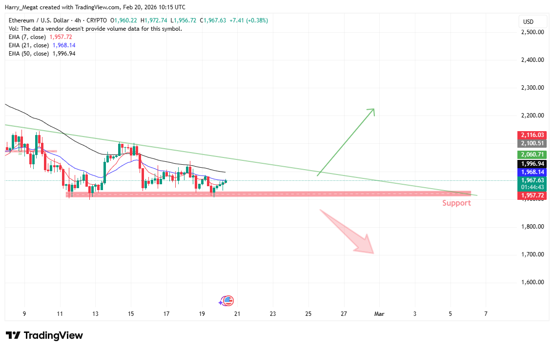CRYPTO:ETHUSD Chart Image by Harry_Megat