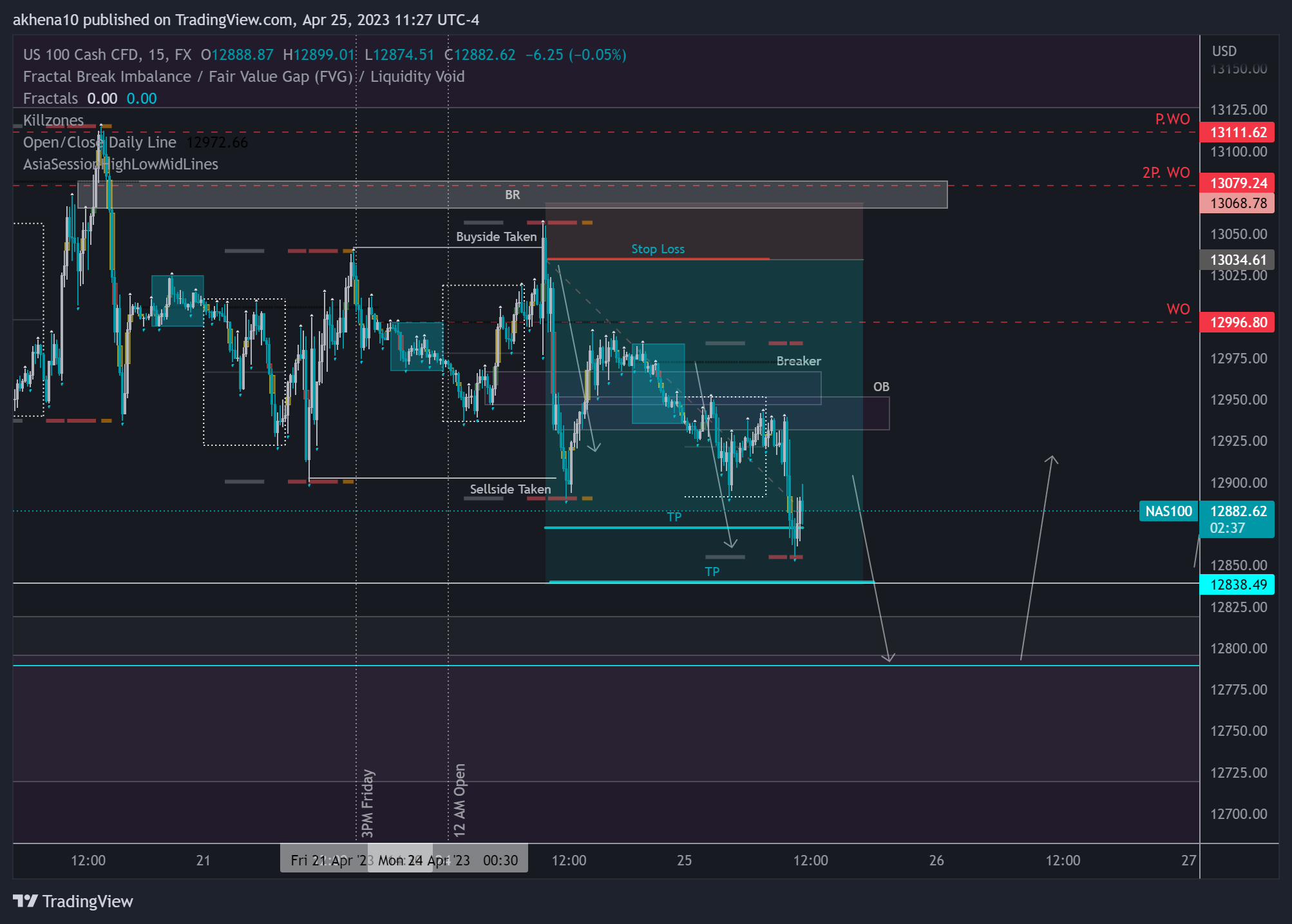 FX:NAS100 Chart Image by akhena10fx