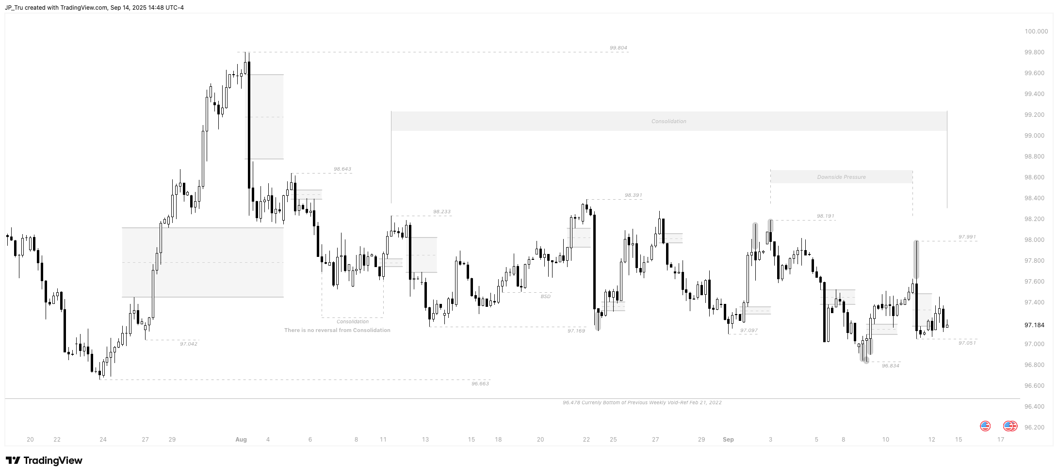 CAPITALCOM:DXY Imagem do gráfico por JP_Tru