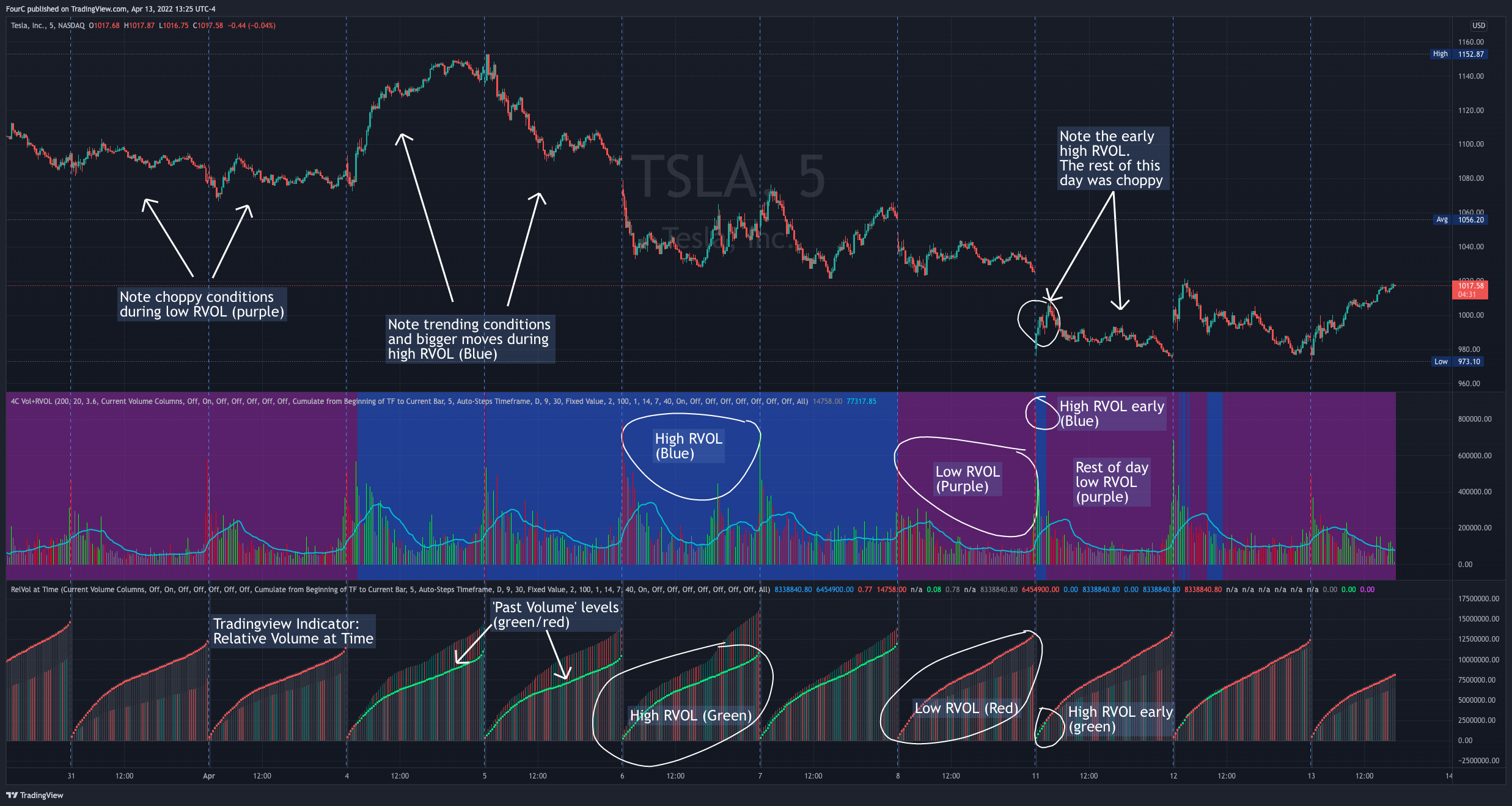 NASDAQ:TSLA Chart Image by FourC