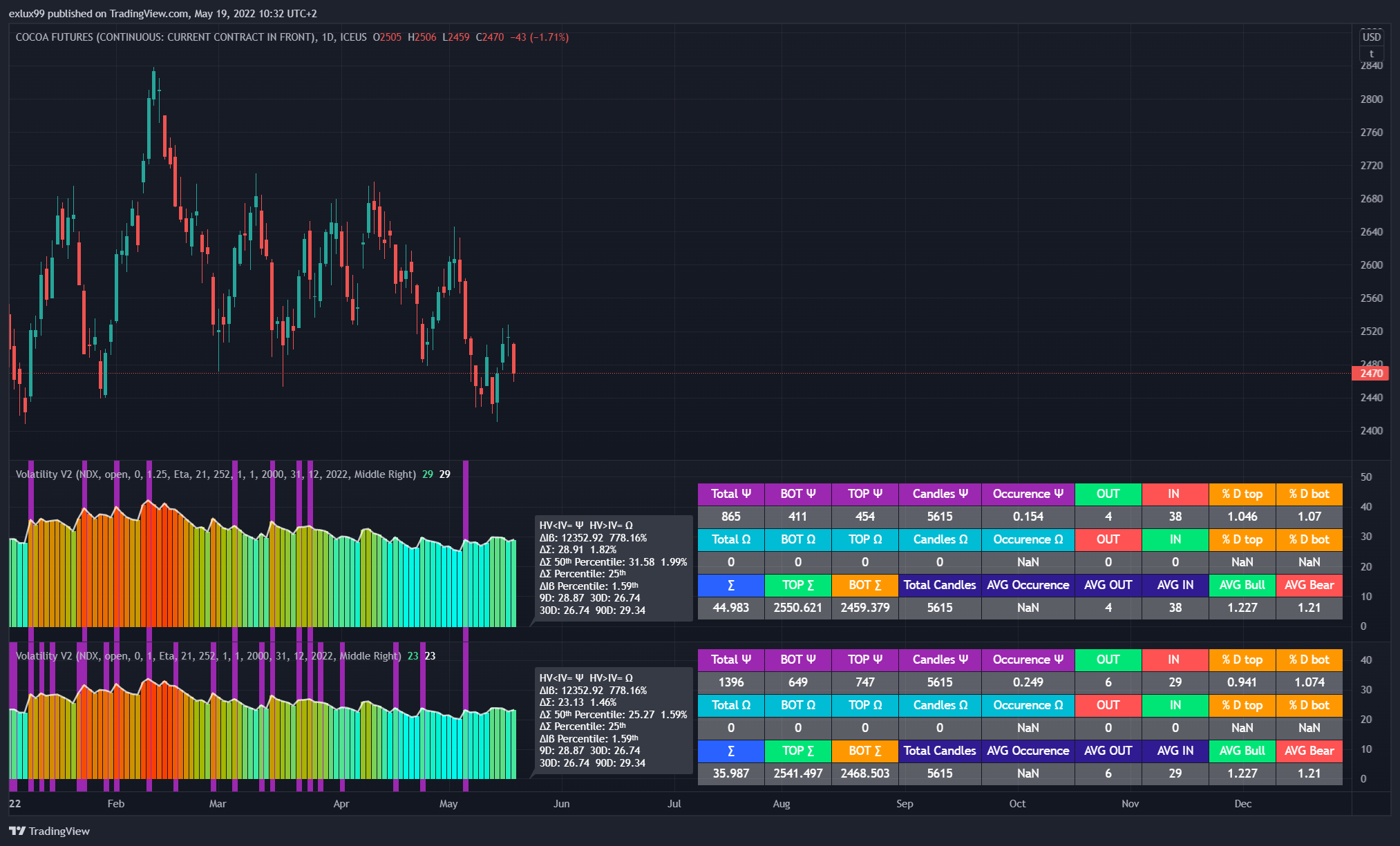 ICEUS:CC1! Immagine del grafico by exlux