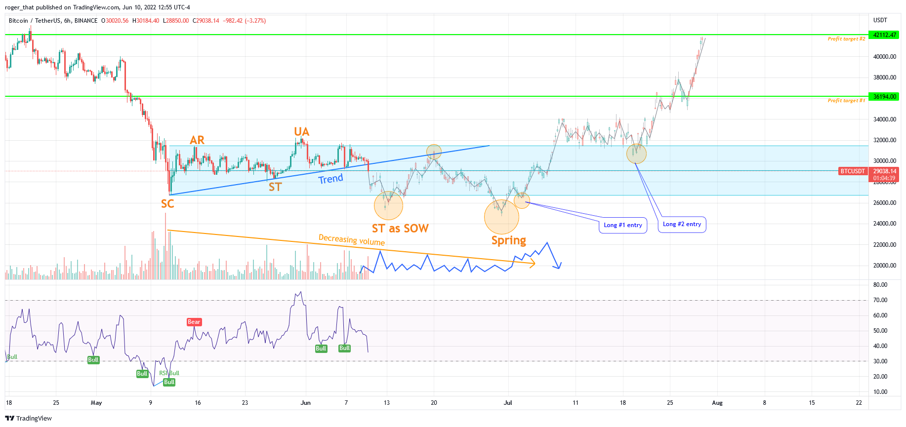 BINANCE:BTCUSDT Chart Image by roger_that