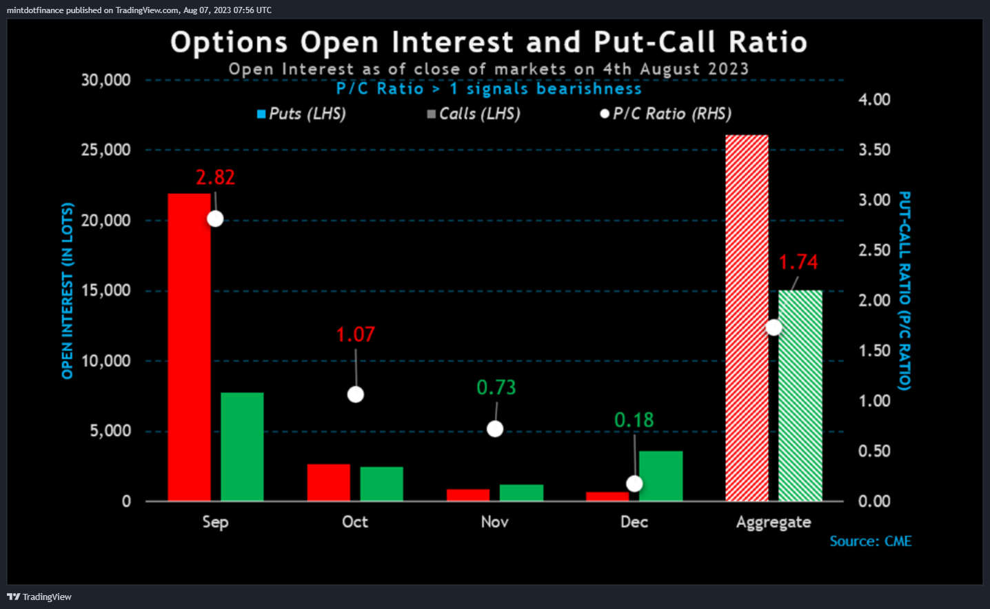 CME_MINI:M6A1! Chart Image by mintdotfinance