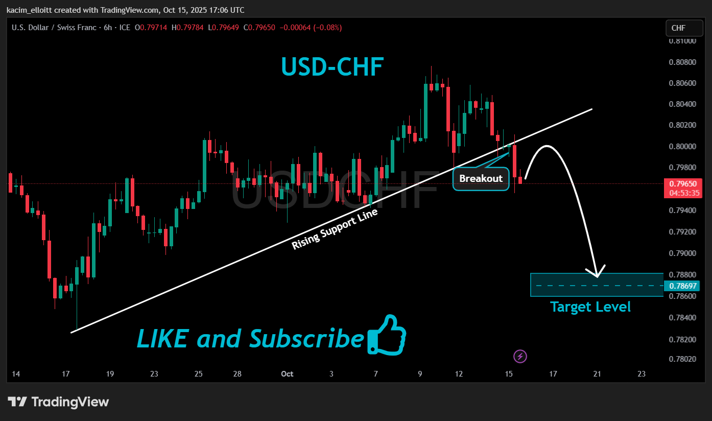 FX_IDC:USDCHF Chart Image by kacim_elloitt