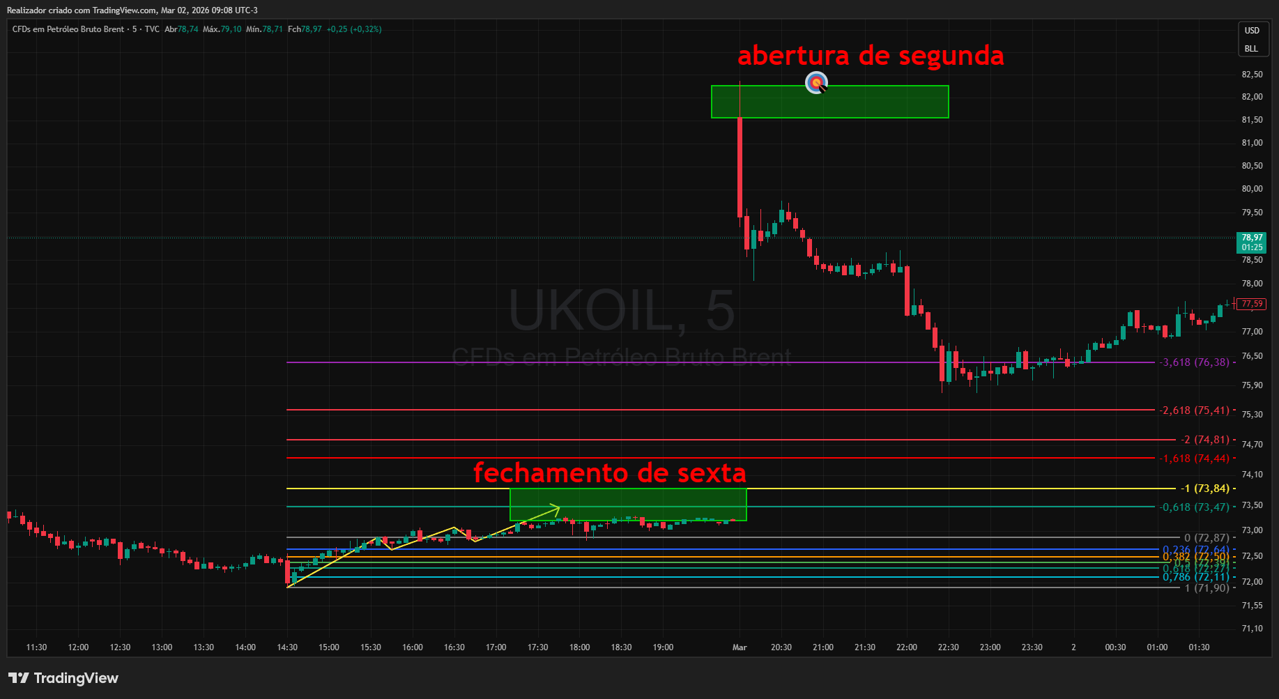 TVC:UKOIL Chartbild von Realizador