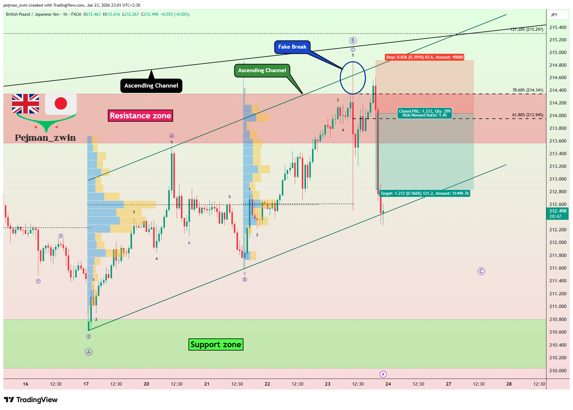 FX:GBPJPY Chart Image by pejman_zwin
