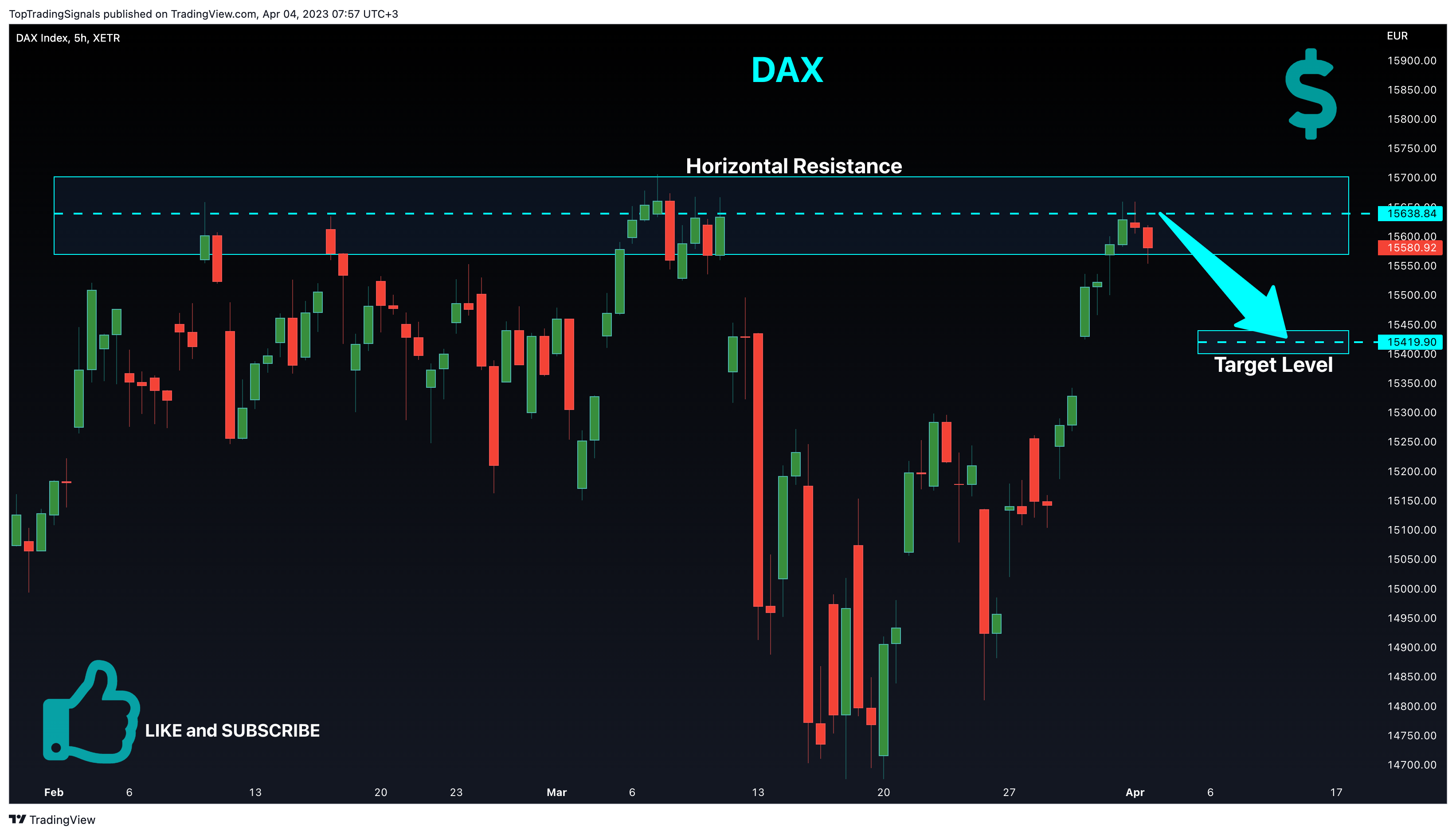 XETR:DAX Gambar chart oleh TopTradingSignals