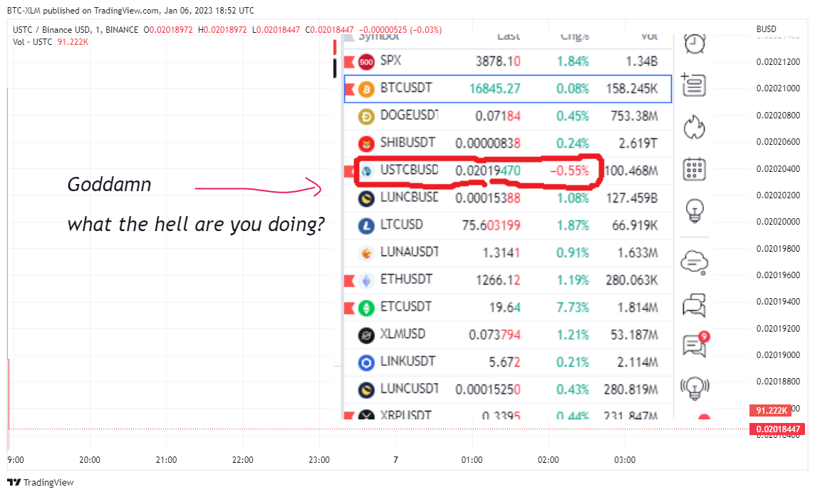 BINANCE:USTCBUSD 图表图片 由 BTC-XLM 提供