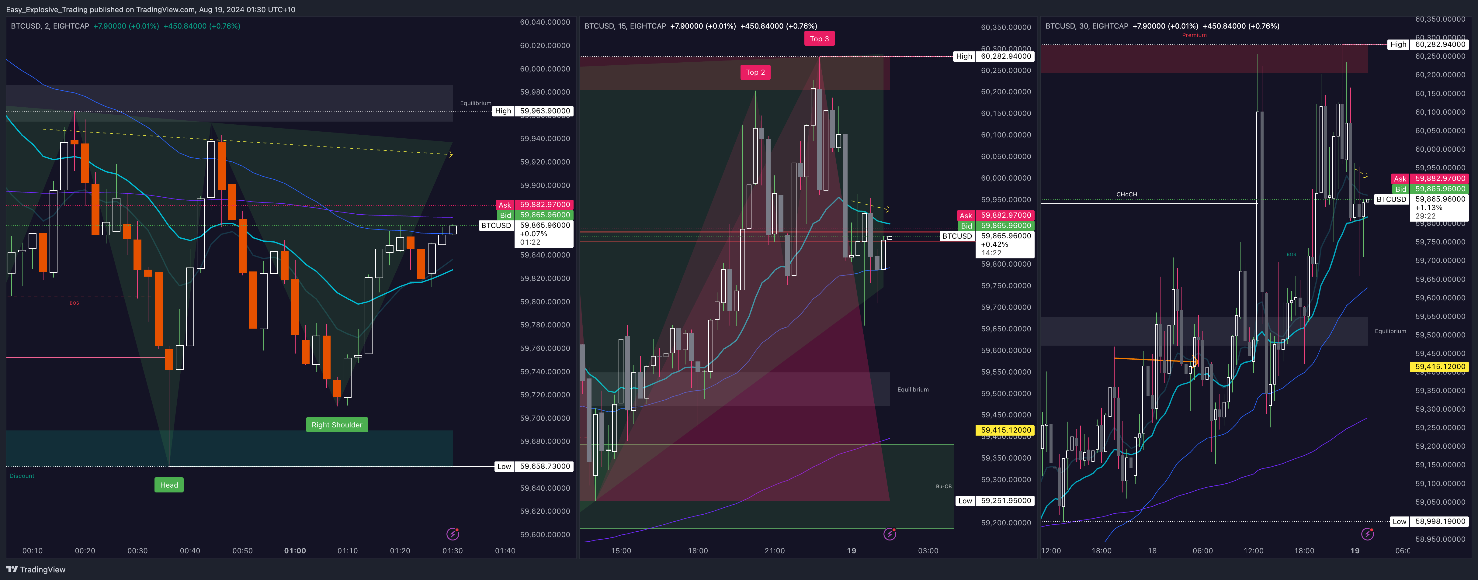 EIGHTCAP:BTCUSD Chart Image by Easy_Explosive_Trading