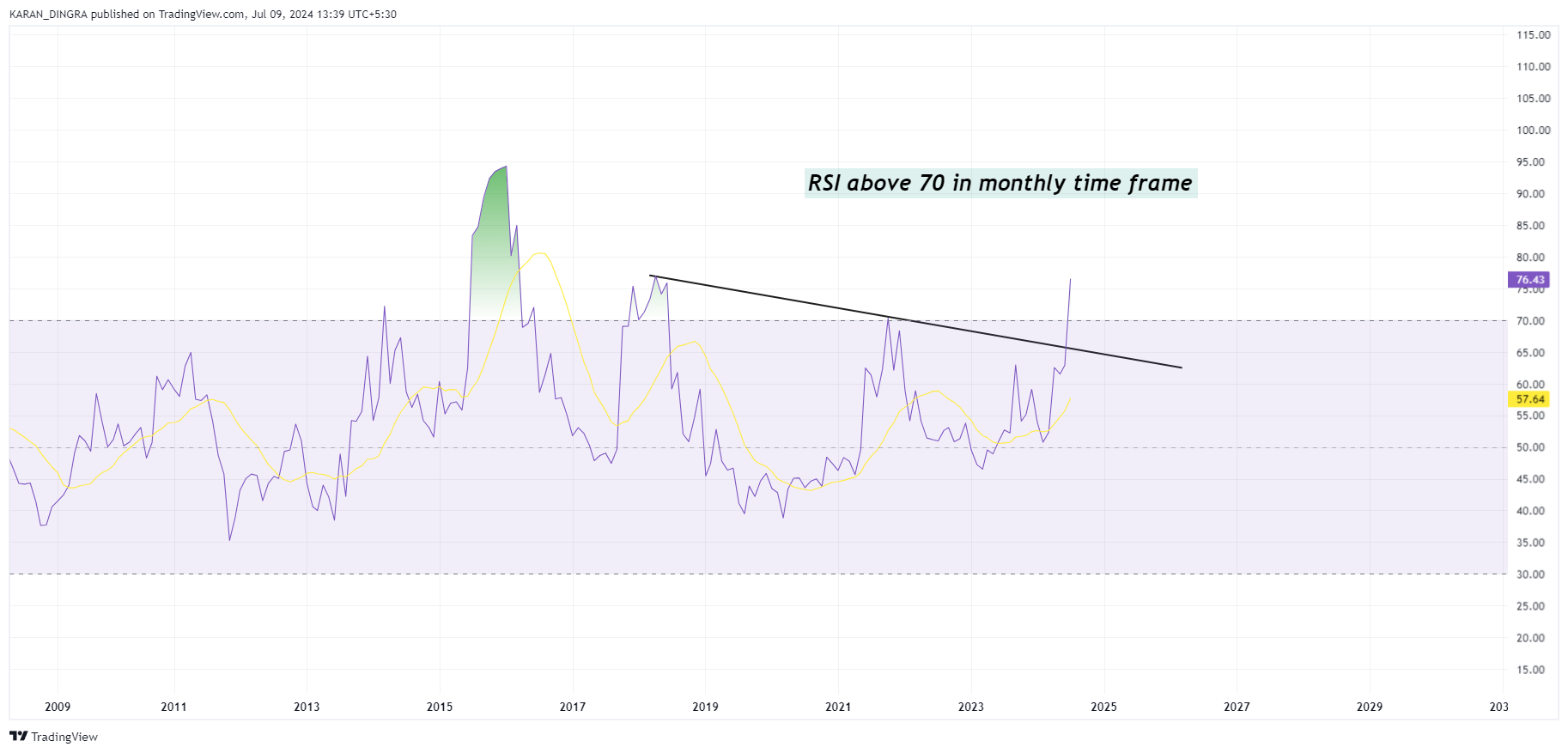 NSE:GMBREW Chart Image by KARANN_DINGRA