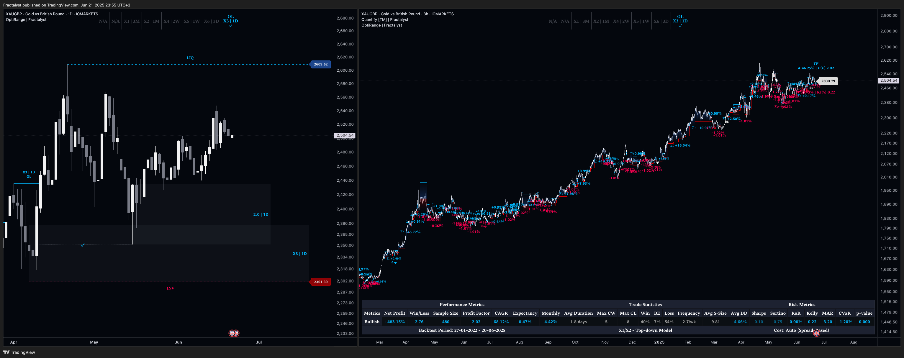ICMARKETS:XAUGBP Chartbild von Fractalyst
