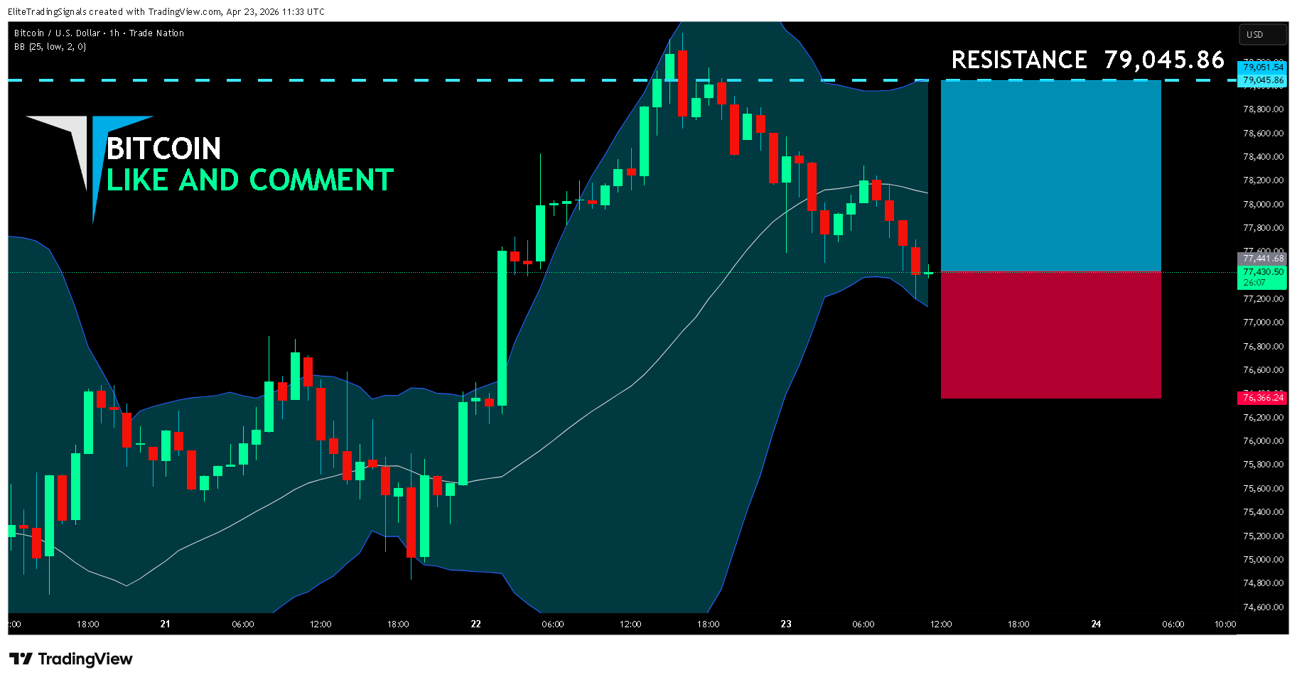 TRADENATION:BTCUSD Chart Image by EliteTradingSignals