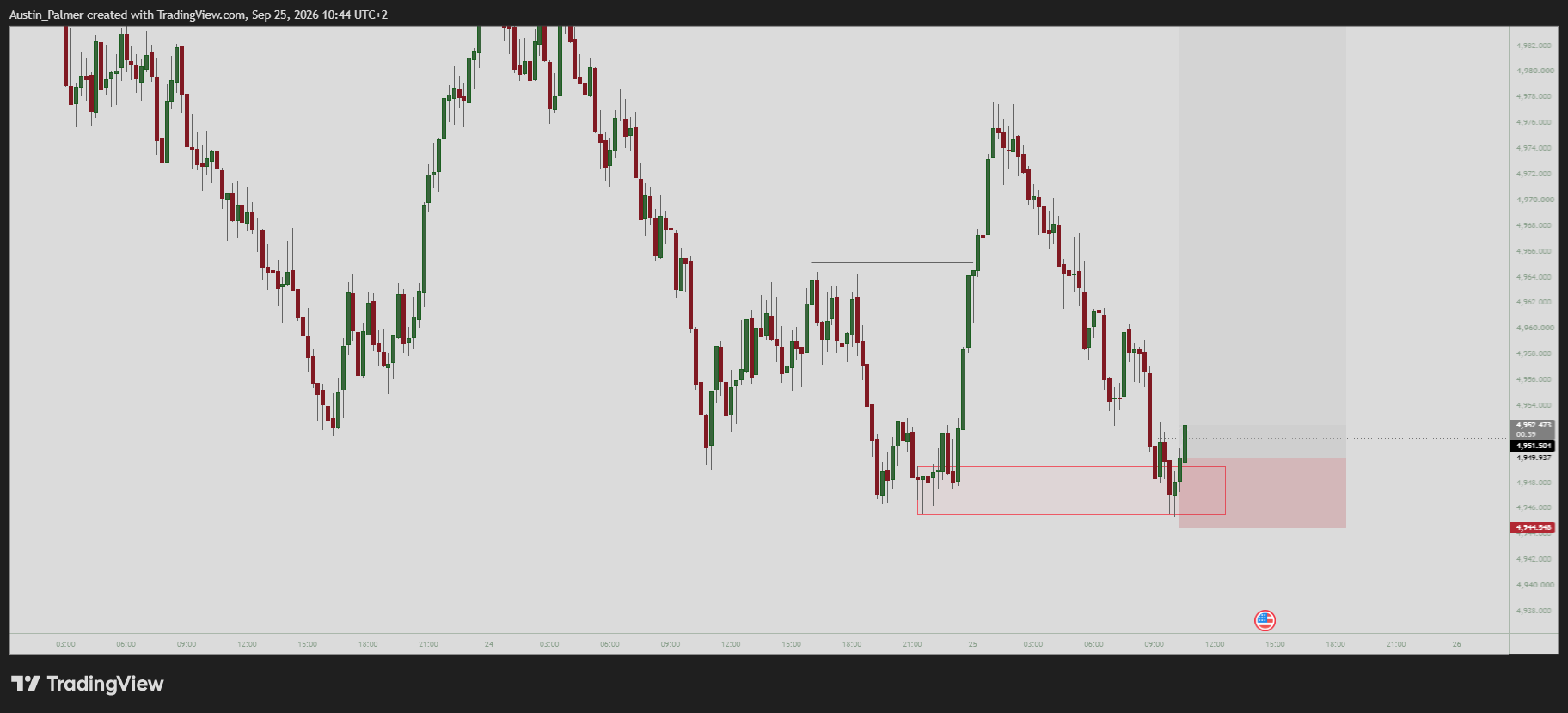 DERIV:VOLATILITY_10_INDEX Chart Image by Austin_Palmer