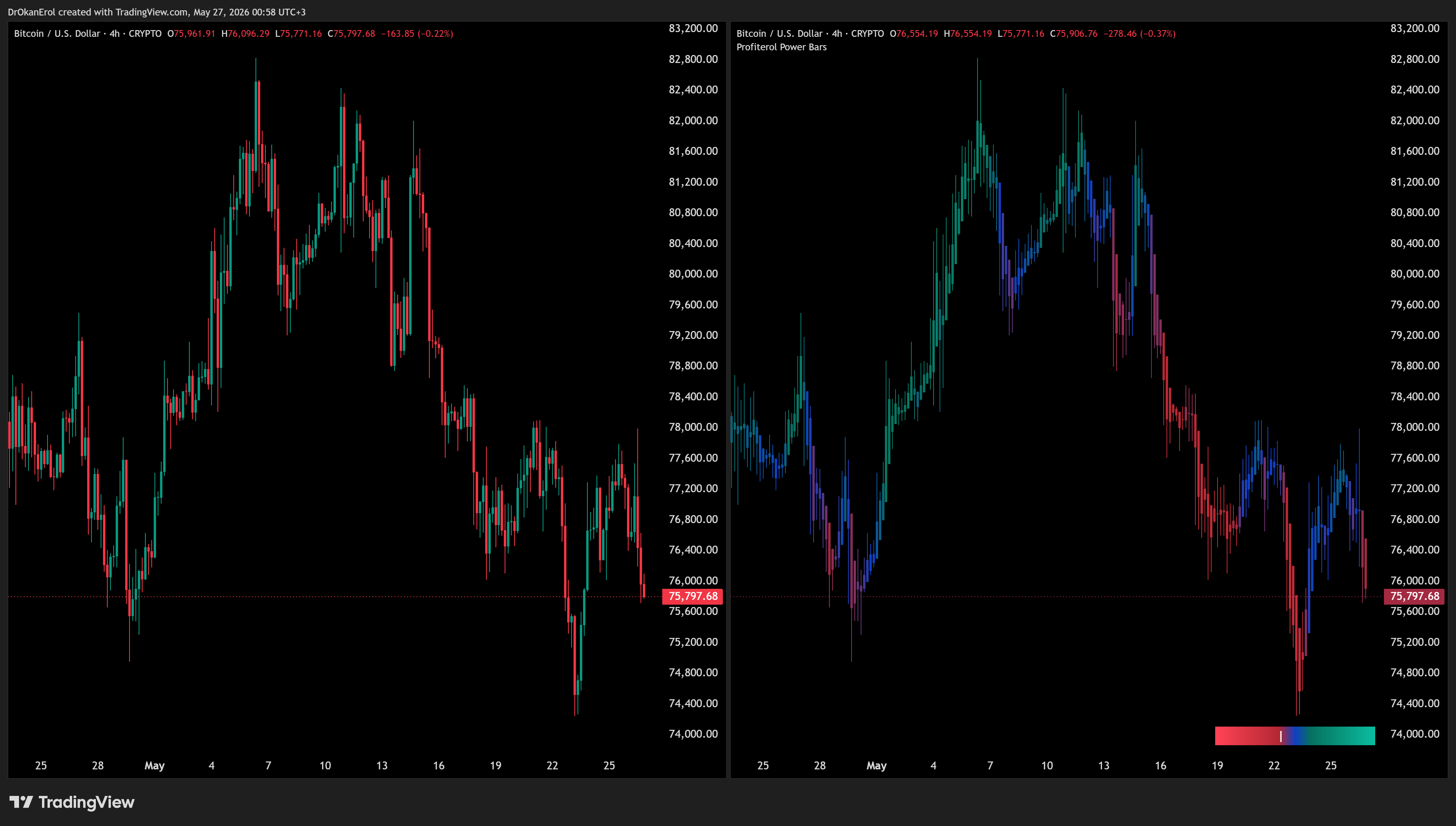 CRYPTO:BTCUSD Chart Image by DrOkanErol