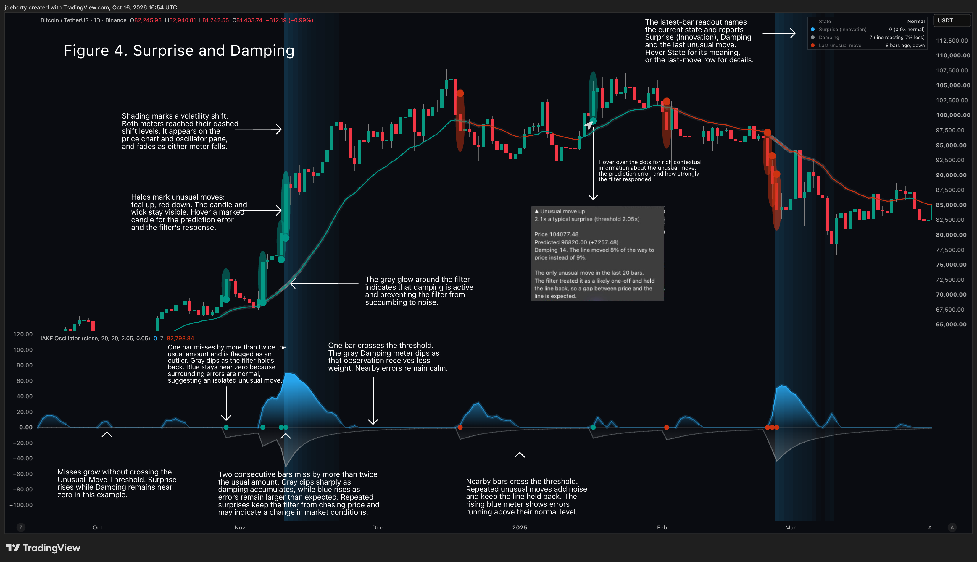 BINANCE:BTCUSDT Chart Image by jdehorty