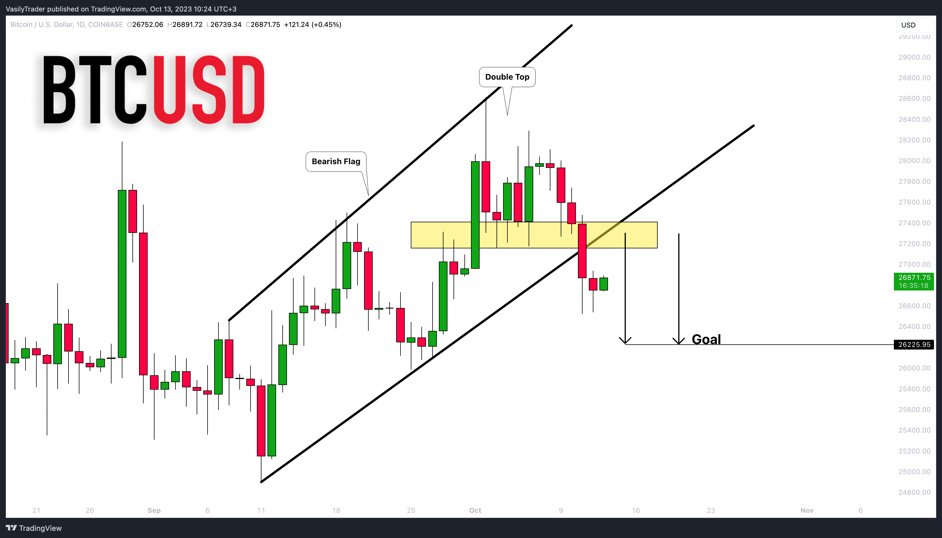 COINBASE:BTCUSD Chart Image by VasilyTrader